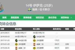 瓜迪奥拉革新曼城战术：快速反击与新阵型探索